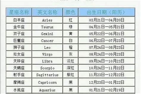 1月20号是什么星座